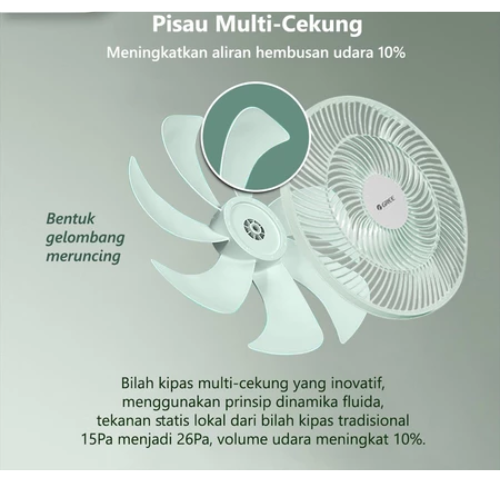 GREE-STAND FAN-GCF12IGN | 1 - Login Megastore