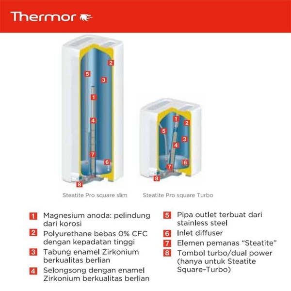 THERMOR ELECTRIC WATER HEATER STEATITE PRO SQUARE SLIM30LT | 3 - Login Megastore
