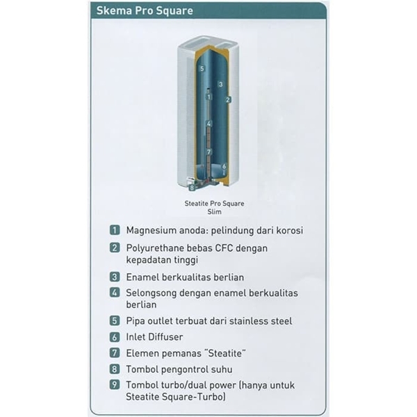 THERMOR-ELECTRIC WATER HEATER STEATITE PRO SQUARE TURBO75 LT | 2 - Login Megastore